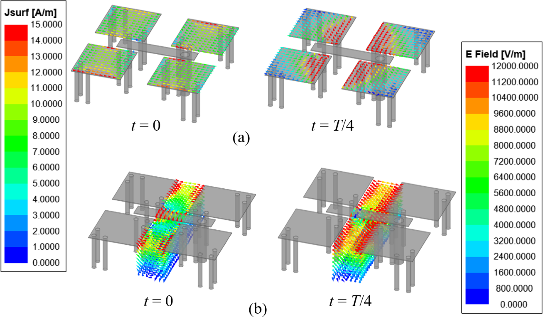 Fig. 2. Simulated current distributions and electric fields of the proposed ME-dipole antenna at 26 GHz: (a) current distributions and (b) electric fields at different times.