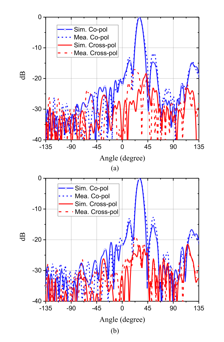 Fig. 14. Measured and simulated radiation patterns of the specularly reflected beam in the phi = 90° plane at (a) 9.3 and (b) 9.5 GHz.