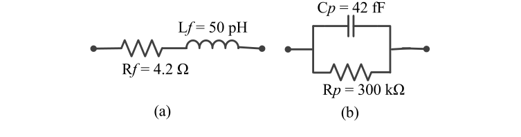 Fig. 2. Equivalent circuit of the p-i-n diode when it is (a) switched on and (b) switched off.
