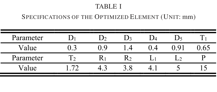 TABLE I SPECIFICATIONS OF THE OPTIMIZED ELEMENT (UNIT: mm)