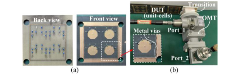 Fig. 6. Photographs of (a) the fabricated 2-bit RRA element and (b) the measurement setup with the DUT.